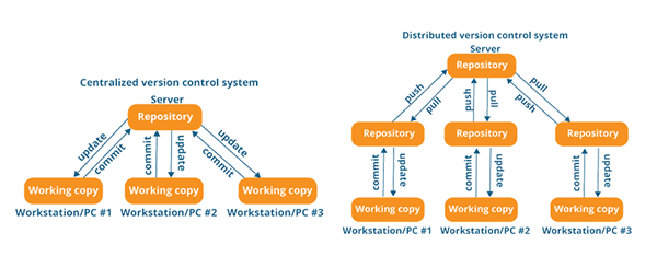 version-control-systems1.png